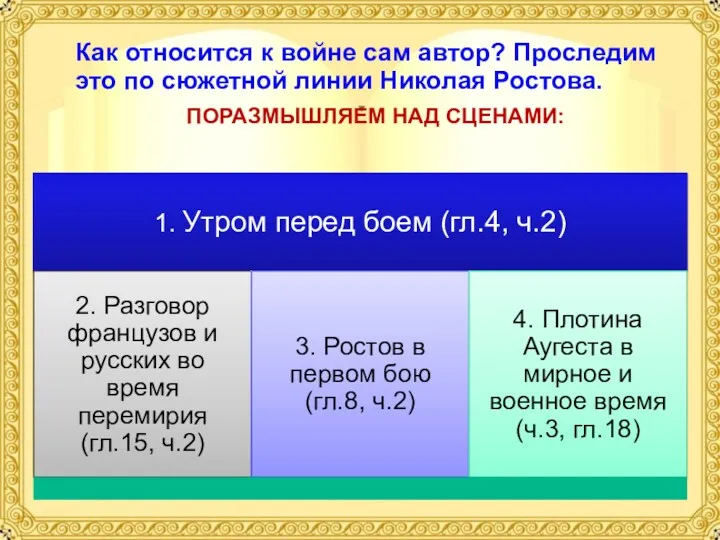 Как относится к войне сам автор? Проследим это по сюжетной линии Николая Ростова. ПОРАЗМЫШЛЯЕМ НАД СЦЕНАМИ: