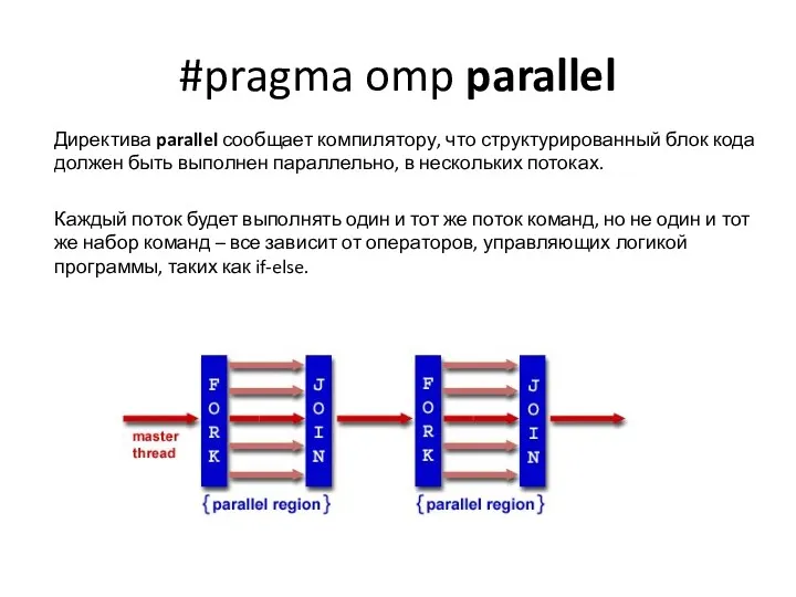 #pragma omp parallel Директива parallel сообщает компилятору, что структурированный блок