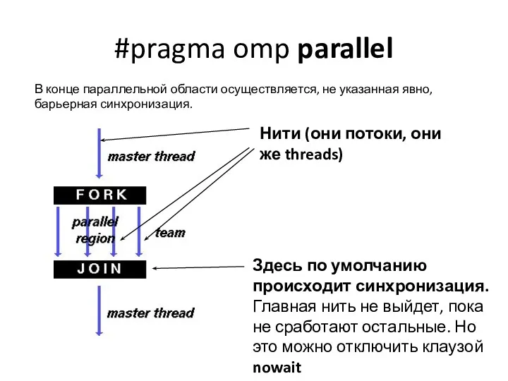 #pragma omp parallel В конце параллельной области осуществляется, не указанная