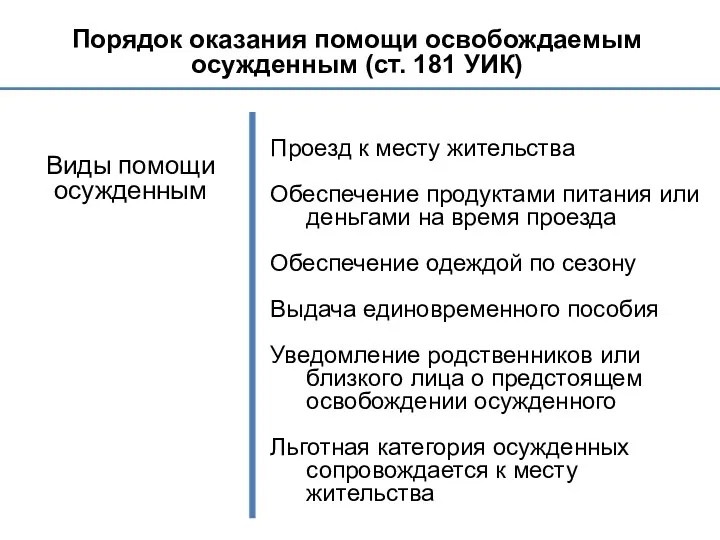 Порядок оказания помощи освобождаемым осужденным (ст. 181 УИК) Виды помощи