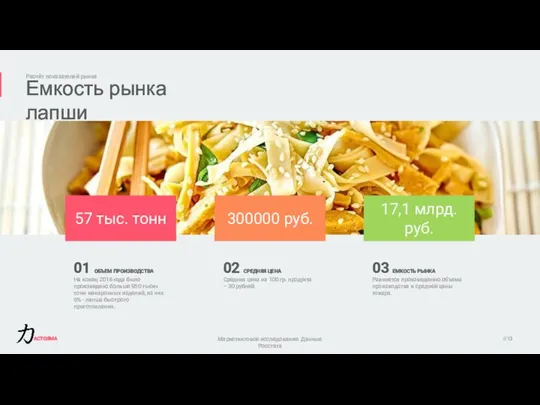 Емкость рынка лапши Расчёт показателей рынка //13 57 тыс. тонн