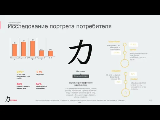 Исследование портрета потребителя //17 Пастояма Основные критерии Социально-демографические характеристики Пол