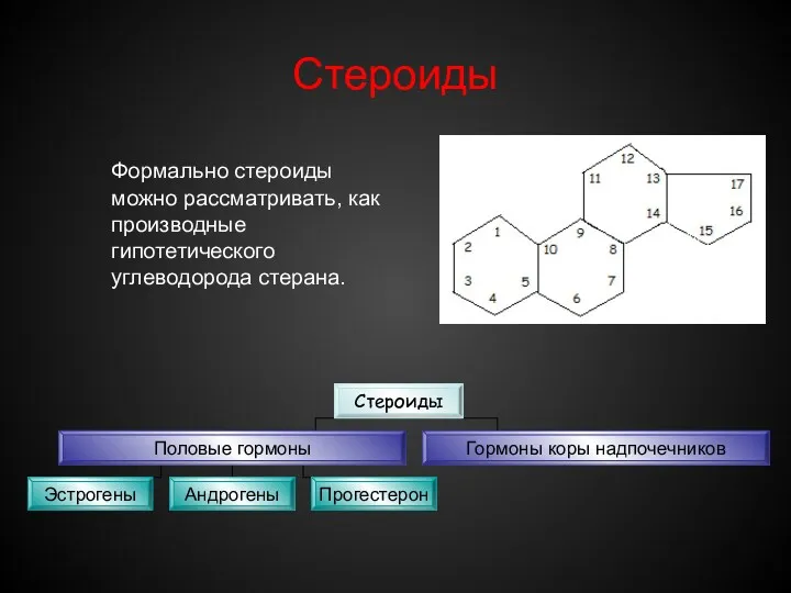 Стероиды Формально стероиды можно рассматривать, как производные гипотетического углеводорода стерана.