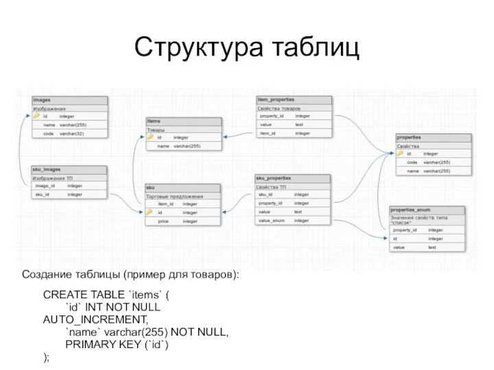 Структура таблиц CREATE TABLE `items` ( `id` INT NOT NULL AUTO_INCREMENT, `name` varchar(255)