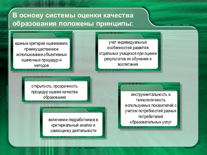 единые критерии оценивания, преимущественное использование объективных оценочных процедур и методов