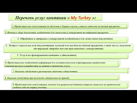 Перечень услуг компании « My Turkey »: 1. Предоставление консультаций