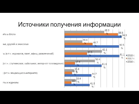 Источники получения информации