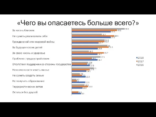 «Чего вы опасаетесь больше всего?»