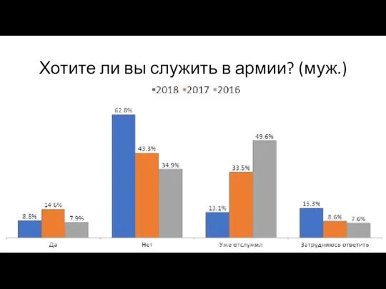 Хотите ли вы служить в армии? (муж.)