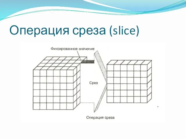 Операция среза (slice)