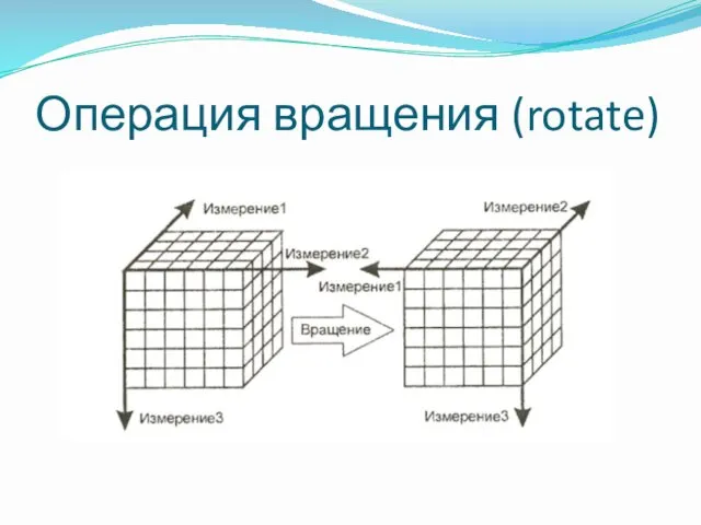 Операция вращения (rotate)