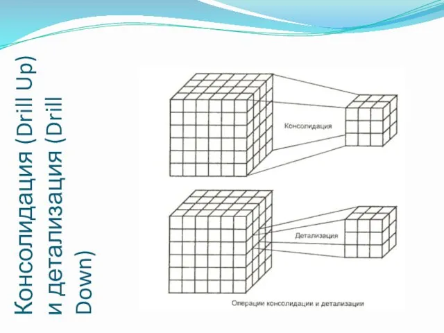 Консолидация (Drill Up) и детализация (Drill Down)