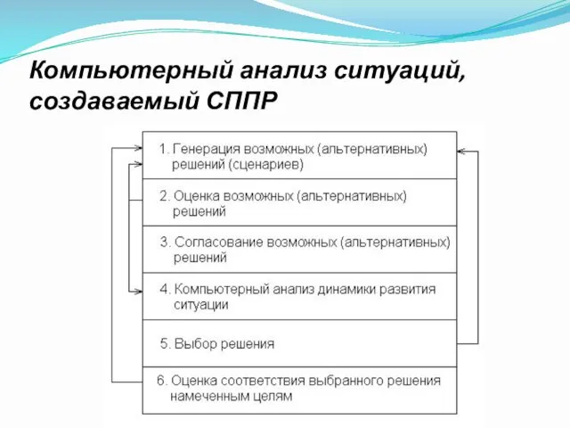 Компьютерный анализ ситуаций, создаваемый СППР