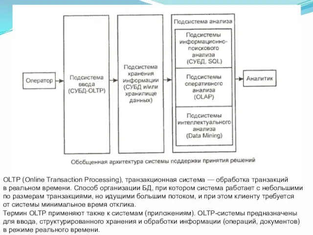 OLTP (Online Transaction Processing), транзакционная система — обработка транзакций в