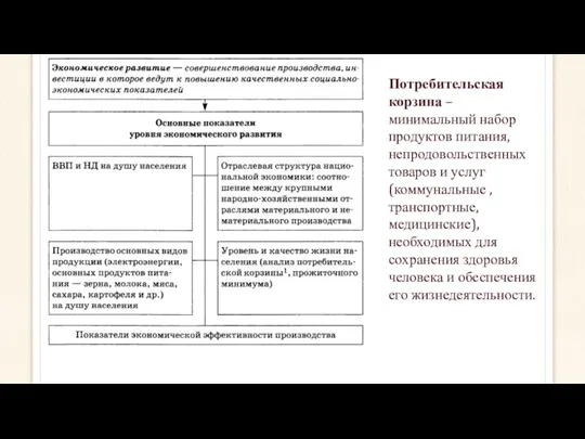 Потребительская корзина – минимальный набор продуктов питания, непродовольственных товаров и