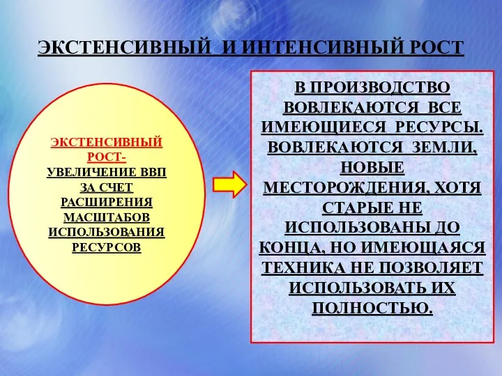 ЭКСТЕНСИВНЫЙ И ИНТЕНСИВНЫЙ РОСТ ЭКСТЕНСИВНЫЙ РОСТ- УВЕЛИЧЕНИЕ ВВП ЗА СЧЕТ