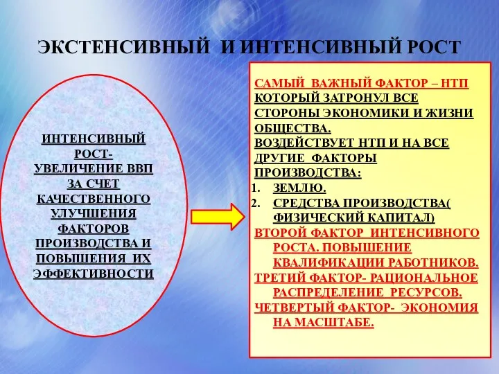 ЭКСТЕНСИВНЫЙ И ИНТЕНСИВНЫЙ РОСТ ИНТЕНСИВНЫЙ РОСТ- УВЕЛИЧЕНИЕ ВВП ЗА СЧЕТ