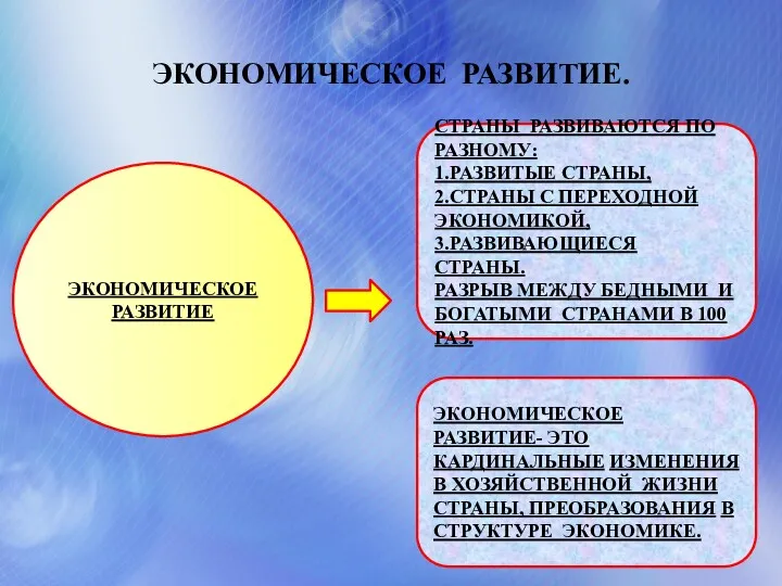 ЭКОНОМИЧЕСКОЕ РАЗВИТИЕ. ЭКОНОМИЧЕСКОЕ РАЗВИТИЕ СТРАНЫ РАЗВИВАЮТСЯ ПО РАЗНОМУ: 1.РАЗВИТЫЕ СТРАНЫ,