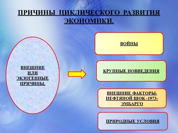 ПРИЧИНЫ ЦИКЛИЧЕСКОГО РАЗВИТИЯ ЭКОНОМИКИ. ВНЕШНИЕ ИЛИ ЭКЗОГЕННЫЕ ПРИЧИНЫ. ВОЙНЫ КРУПНЫЕ