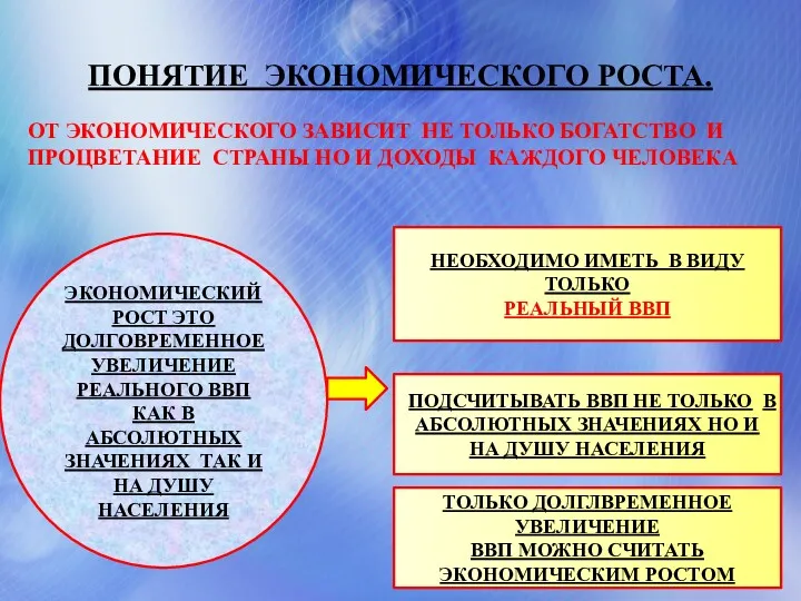 ПОНЯТИЕ ЭКОНОМИЧЕСКОГО РОСТА. ОТ ЭКОНОМИЧЕСКОГО ЗАВИСИТ НЕ ТОЛЬКО БОГАТСТВО И