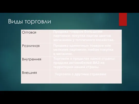 Виды торговли Продажа товаров большими партиями: покупка партии цветов магазином