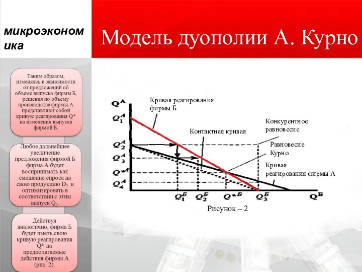 Модель дуополии А. Курно микроэкономика Рисунок – 2 Контактная кривая