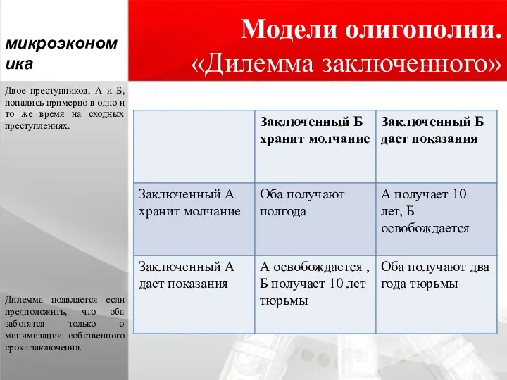 Модели олигополии. «Дилемма заключенного» микроэкономика Двое преступников, А и Б,