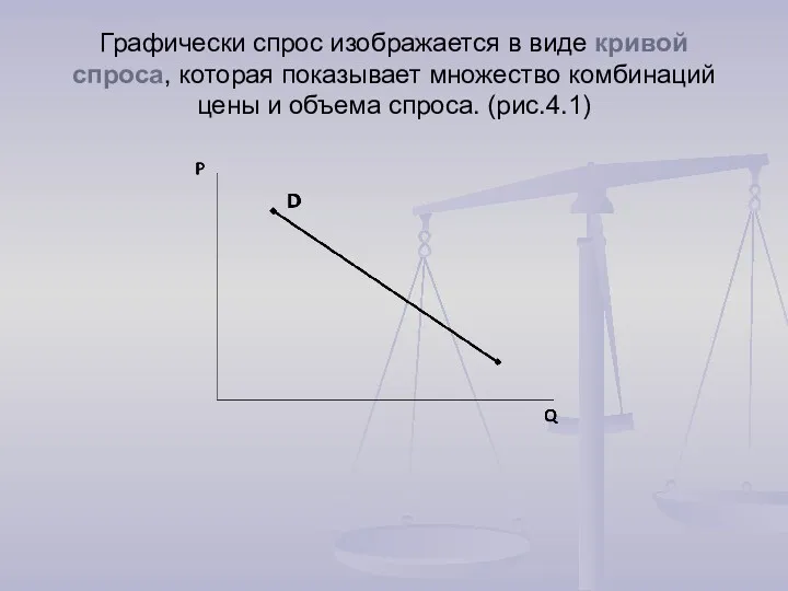 Графически спрос изображается в виде кривой спроса, которая показывает множество комбинаций цены и объема спроса. (рис.4.1)