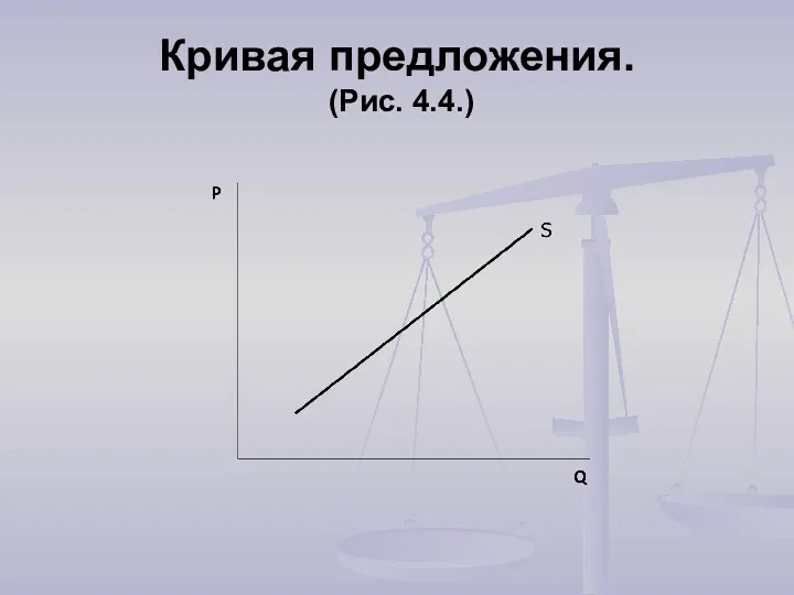 Кривая предложения. (Рис. 4.4.)