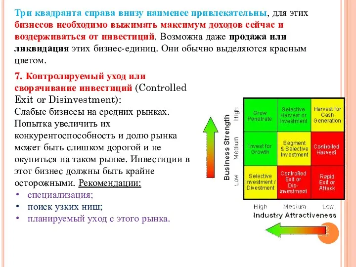 Три квадранта справа внизу наименее привлекательны, для этих бизнесов необходимо выжимать максимум доходов