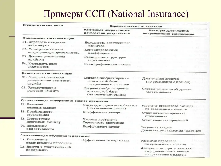 Примеры ССП (National Insurance)