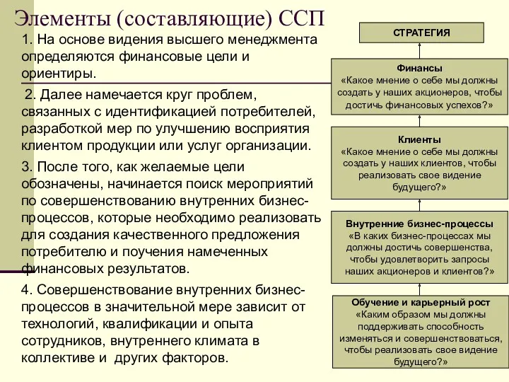 Элементы (составляющие) ССП 1. На основе видения высшего менеджмента определяются