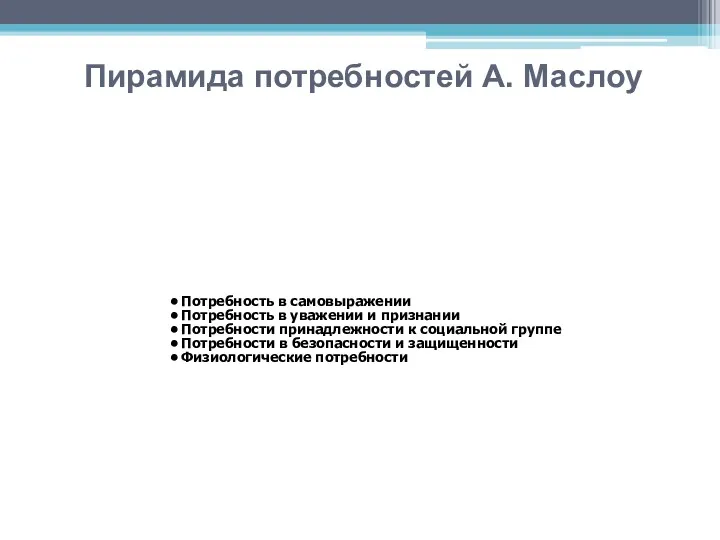 Пирамида потребностей А. Маслоу Потребность в самовыражении Потребность в уважении и признании Потребности