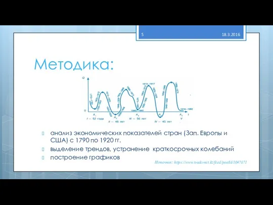 Методика: анализ экономических показателей стран (Зап. Европы и США) с