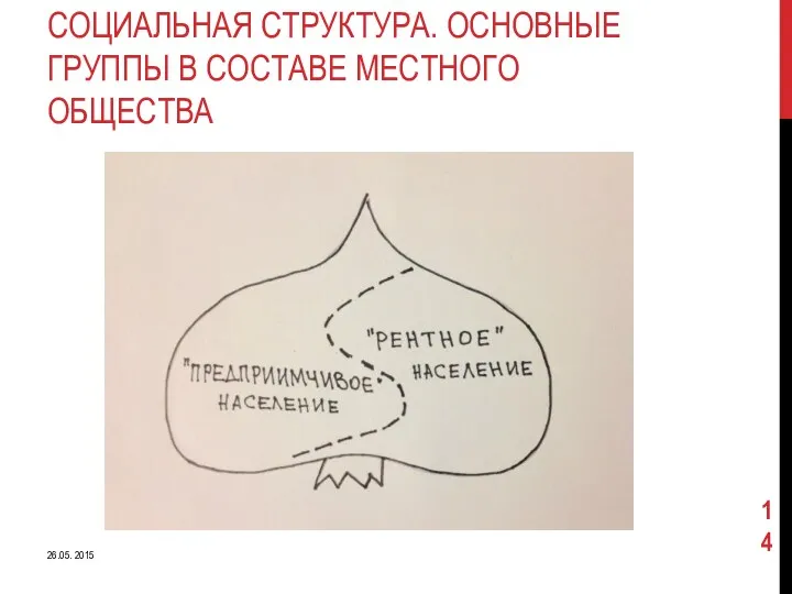 СОЦИАЛЬНАЯ СТРУКТУРА. ОСНОВНЫЕ ГРУППЫ В СОСТАВЕ МЕСТНОГО ОБЩЕСТВА 26.05. 2015