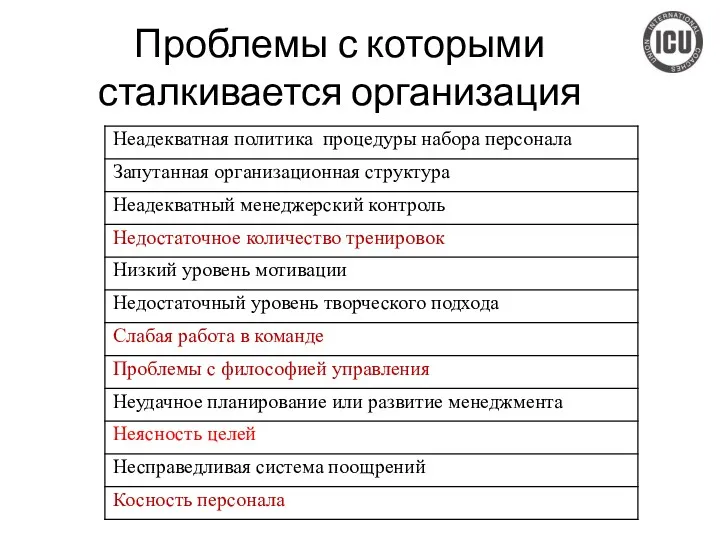 Проблемы с которыми сталкивается организация