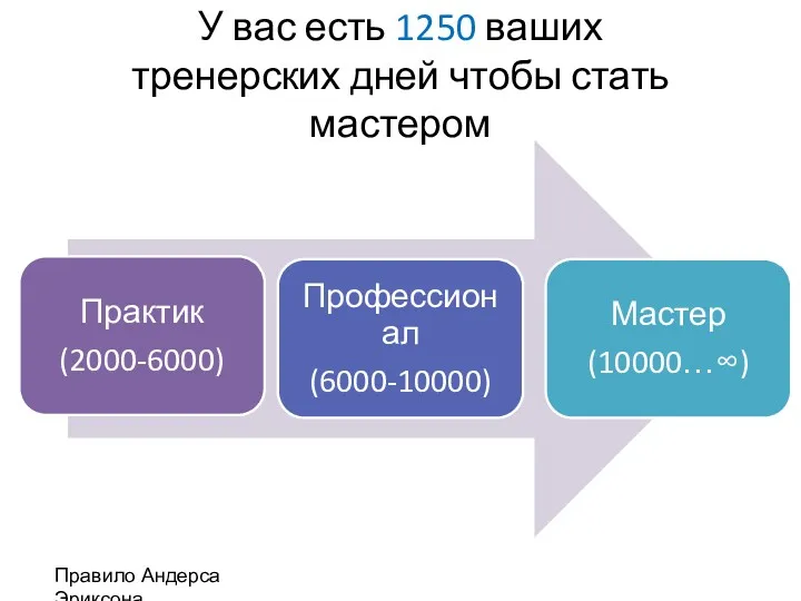 У вас есть 1250 ваших тренерских дней чтобы стать мастером Правило Андерса Эриксона