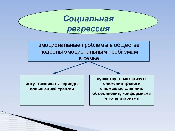 Социальная регрессия эмоциональные проблемы в обществе подобны эмоциональным проблемам в семье