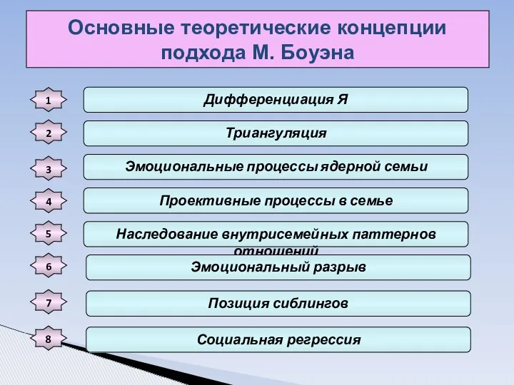 6 2 3 4 5 1 7 8 Основные теоретические концепции подхода М. Боуэна