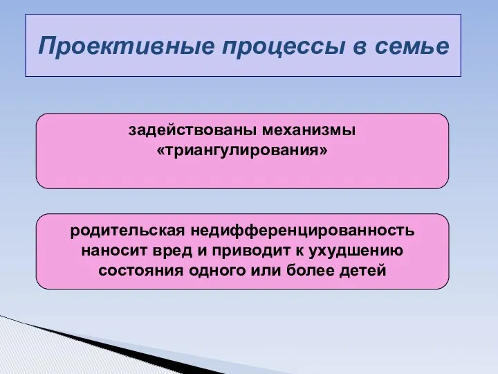 Проективные процессы в семье