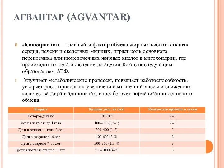 АГВАНТАР (AGVANTAR) Левокарнитин— главный кофактор обмена жирных кислот в тканях