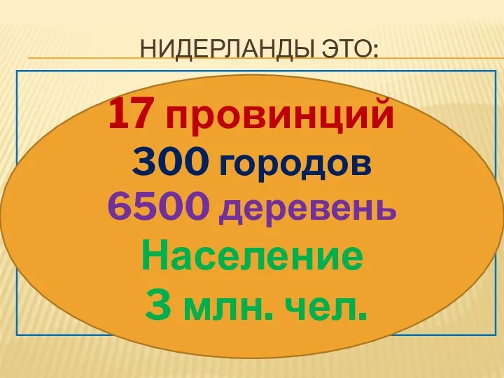 НИДЕРЛАНДЫ ЭТО: 17 провинций 300 городов 6500 деревень Население 3 млн. чел.