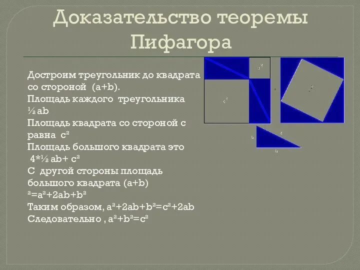 Доказательство теоремы Пифагора Достроим треугольник до квадрата со стороной (a+b).
