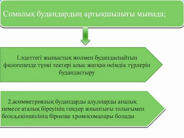 1.әдеттегі жыныстық жолмен будандаспайтын филогенезде түпкі тектері алыс жатқан өсімдік