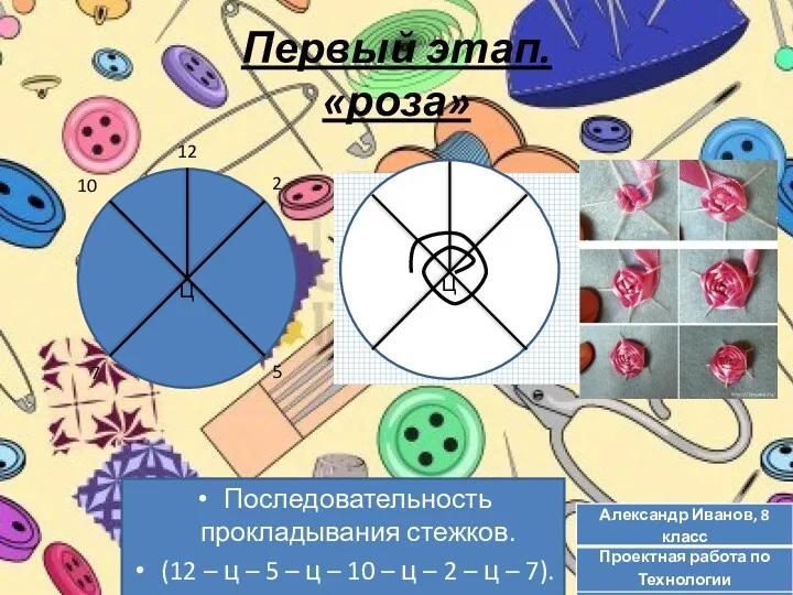 Первый этап. «роза» Последовательность прокладывания стежков. (12 – ц –