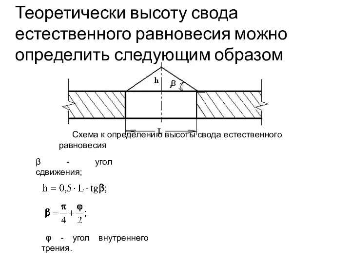 Схема к определению высоты свода естественного равновесия β - угол