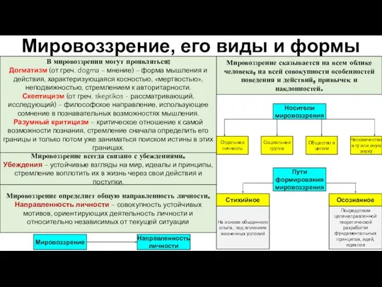 В мировоззрении могут проявляться: Догматизм (от греч. dogma – мнение)