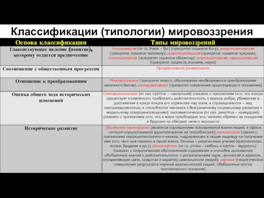 Классификации (типологии) мировоззрения