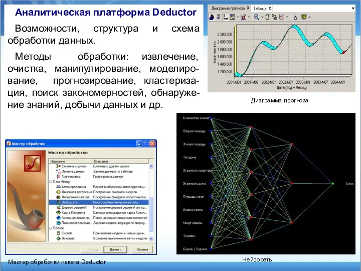 Аналитическая платформа Deductor Возможности, структура и схема обработки данных. Методы