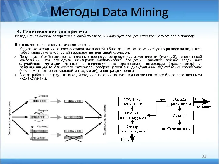Методы Data Mining 4. Генетические алгоритмы Методы генетических алгоритмов в